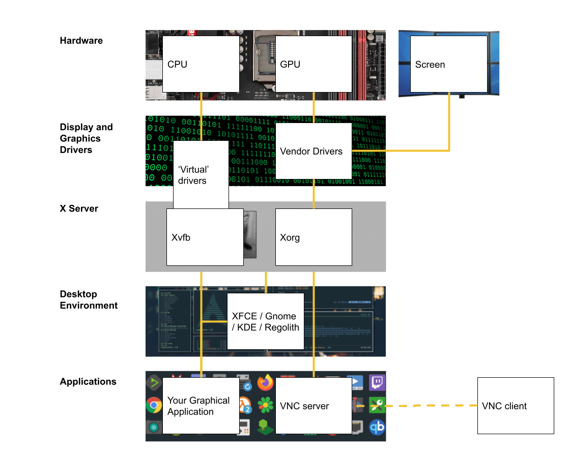 ubuntu 16.04 vnc server aws